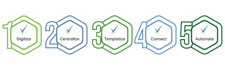 High QA Blog: 5 Steps to Simplify Your APQP & PPAP Process | High QA