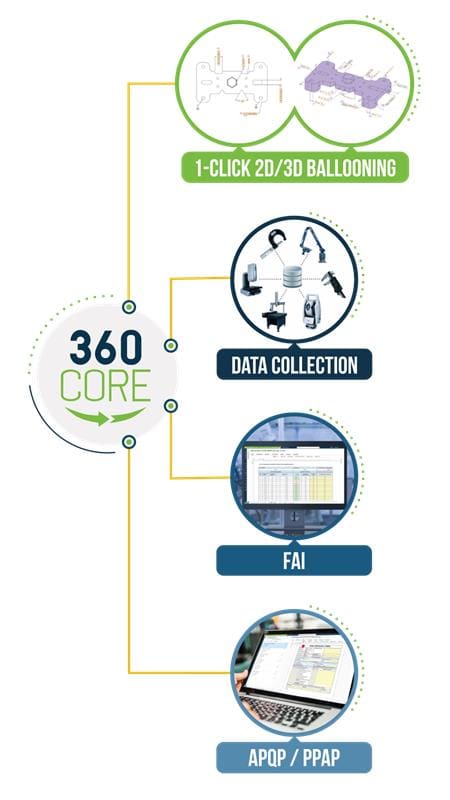 Simplify and automate manufacturing quality processes with High QA software