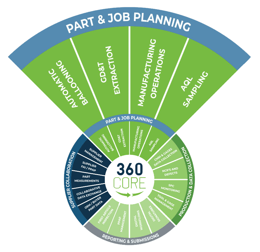 PARTS & JOBS 360 CORE – Wheel 2.0 – MAR 27-Blow-up-2