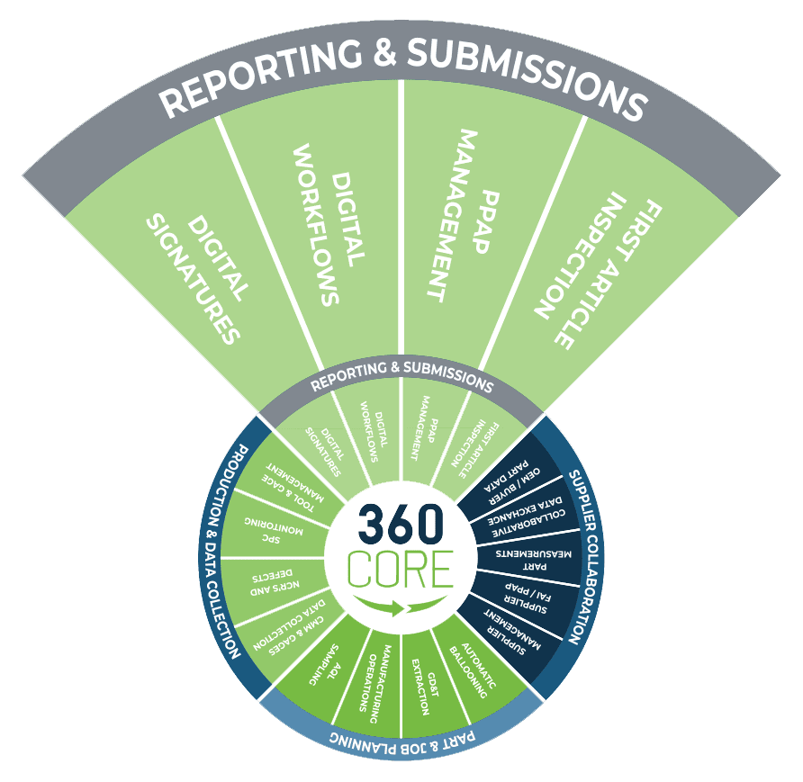 REPORTING 360 CORE – Wheel 2.0 – MAR 27-Blow-up-4