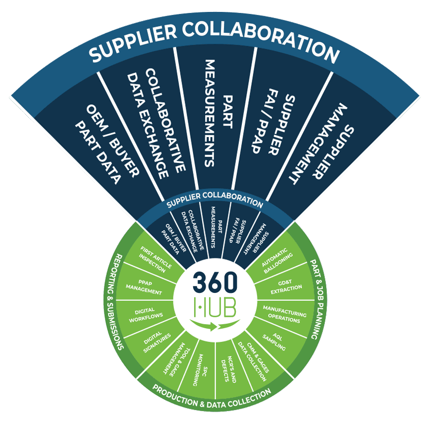 Simplify and automate manufacturing quality processes with High QA software