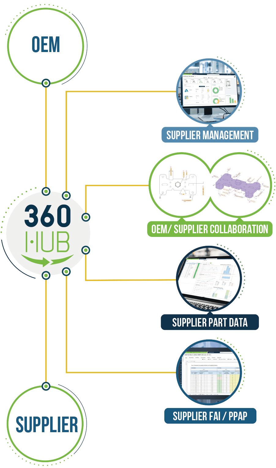 Simplify and automate manufacturing quality processes with High QA software