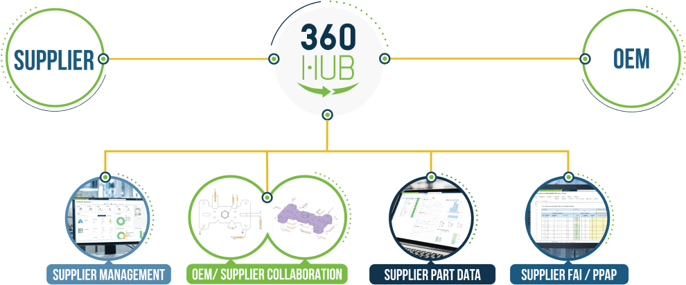 360 hub supplier oem chart