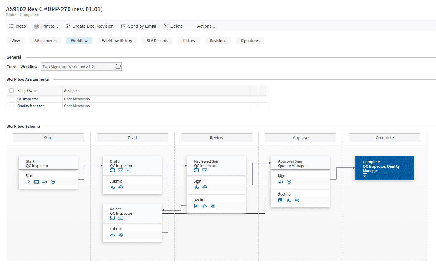 Digital Workflows