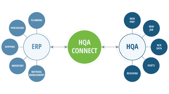 HQA-Connect-Circles