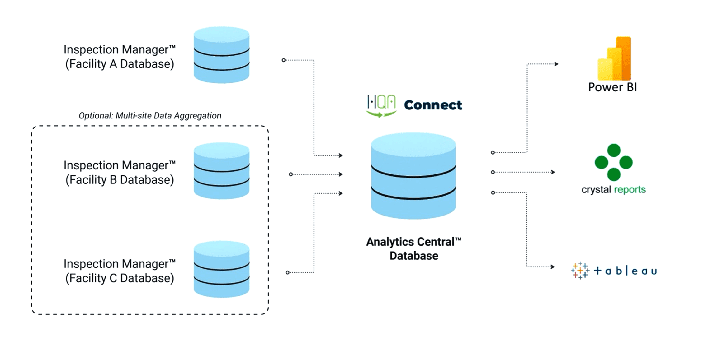 analytics central